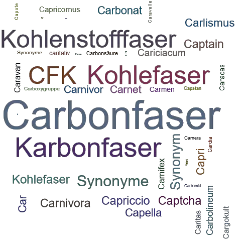 Ein anderes Wort für Carbonfaser - Synonym Carbonfaser