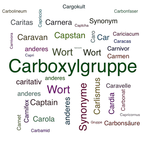 Ein anderes Wort für Carboxygruppe - Synonym Carboxygruppe