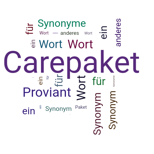 Ein anderes Wort für Carepaket - Synonym Carepaket