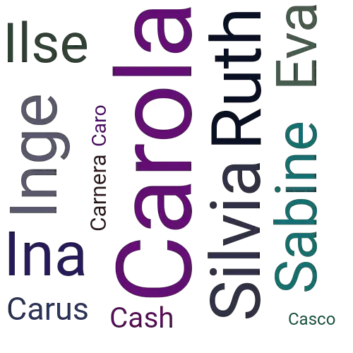 Ein anderes Wort für Carola - Synonym Carola
