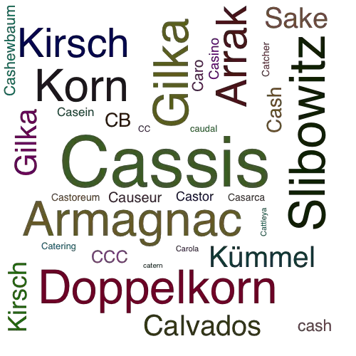 Ein anderes Wort für Cassis - Synonym Cassis