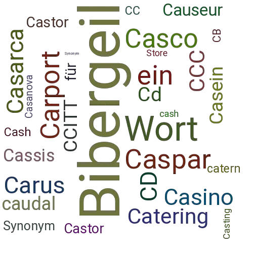 Ein anderes Wort für Castoreum - Synonym Castoreum