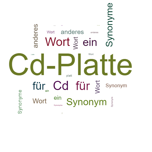 Ein anderes Wort für Cd-Platte - Synonym Cd-Platte