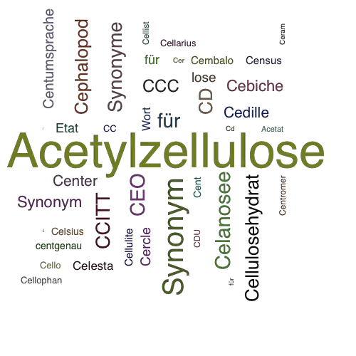 Ein anderes Wort für Celluloseacetat - Synonym Celluloseacetat