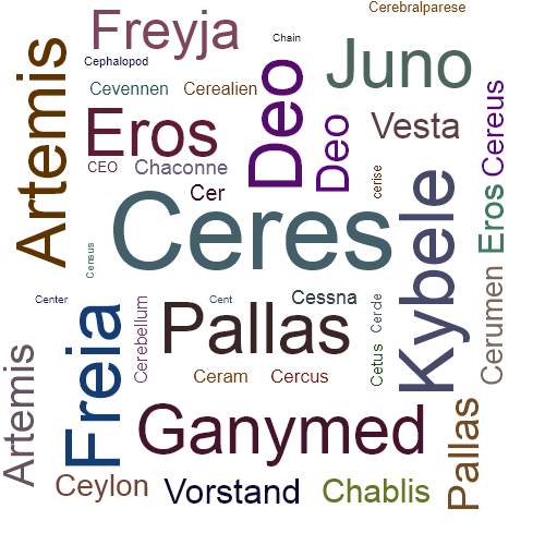 Ein anderes Wort für Ceres - Synonym Ceres