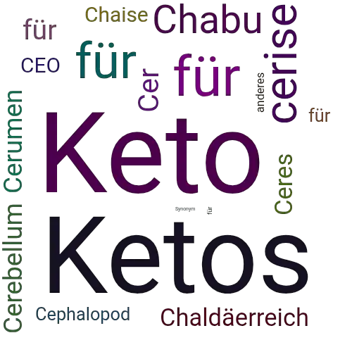 Ein anderes Wort für Cetus - Synonym Cetus