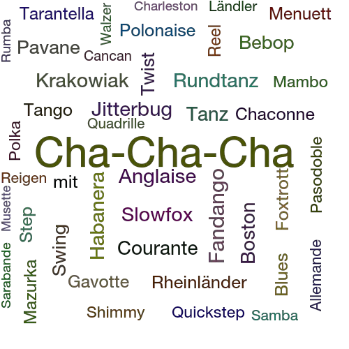 Ein anderes Wort für Cha-Cha-Cha - Synonym Cha-Cha-Cha