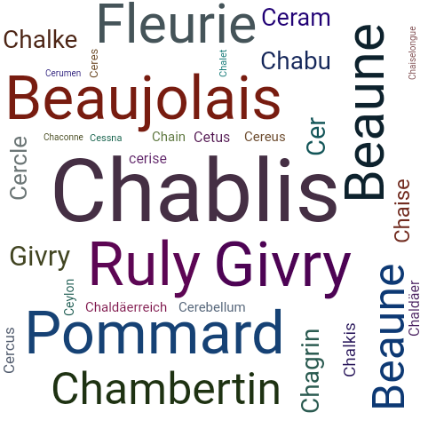 Ein anderes Wort für Chablis - Synonym Chablis