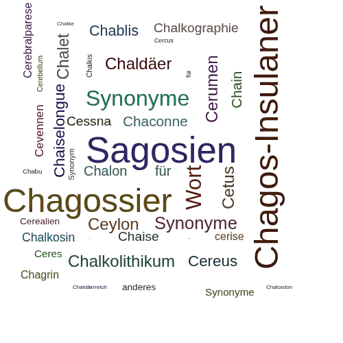 Ein anderes Wort für Chagossianer - Synonym Chagossianer