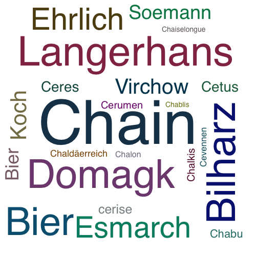 Ein anderes Wort für Chain - Synonym Chain