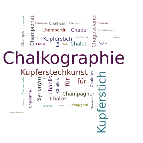 Ein anderes Wort für Chalkographie - Synonym Chalkographie