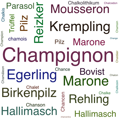 Ein anderes Wort für Champignon - Synonym Champignon