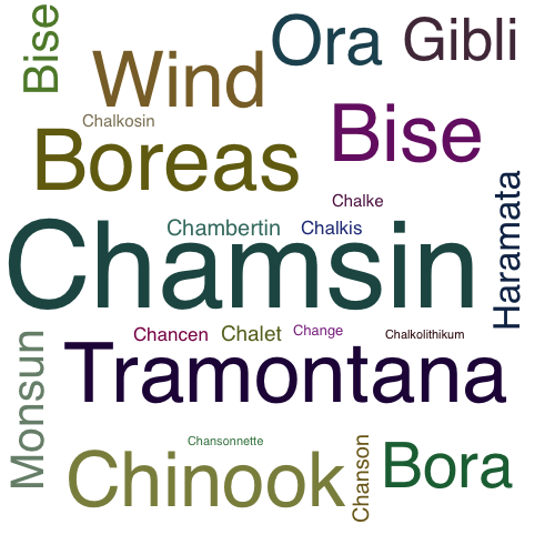 Ein anderes Wort für Chamsin - Synonym Chamsin