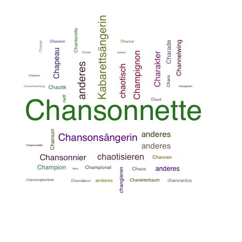 Ein anderes Wort für Chansonnette - Synonym Chansonnette