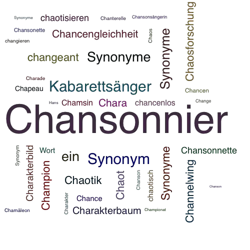 Ein anderes Wort für Chansonnier - Synonym Chansonnier