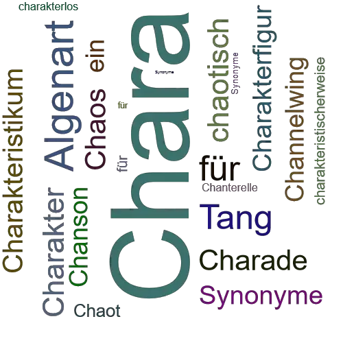 Ein anderes Wort für Chara - Synonym Chara