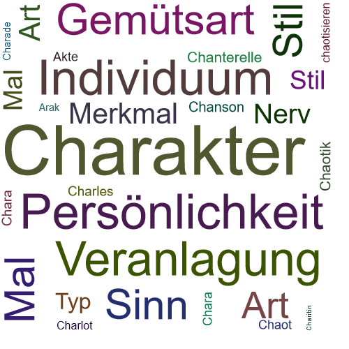 Ein anderes Wort für Charakter - Synonym Charakter