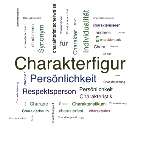 Ein anderes Wort für Charakterfigur - Synonym Charakterfigur