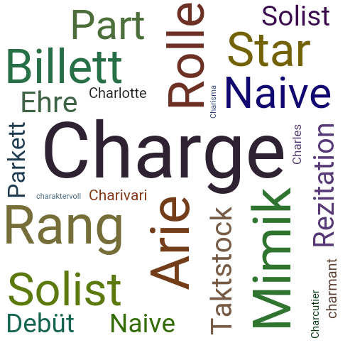 Ein anderes Wort für Charge - Synonym Charge