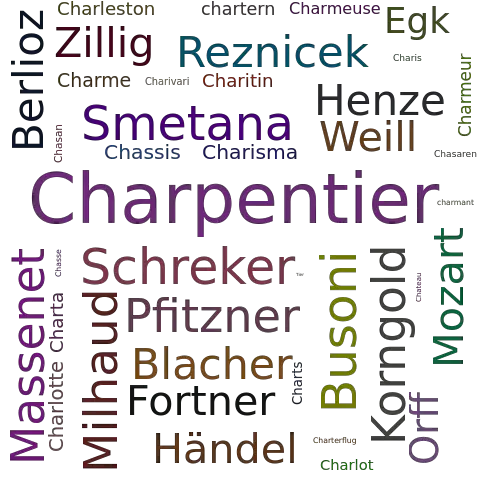 Ein anderes Wort für Charpentier - Synonym Charpentier