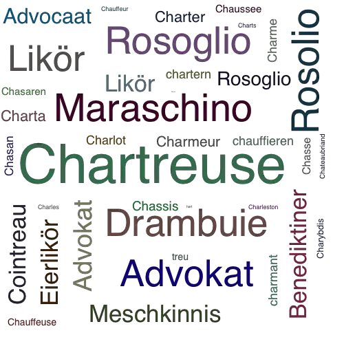 Ein anderes Wort für Chartreuse - Synonym Chartreuse