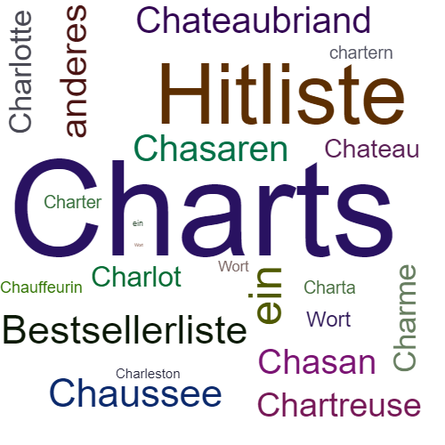 Ein anderes Wort für Charts - Synonym Charts