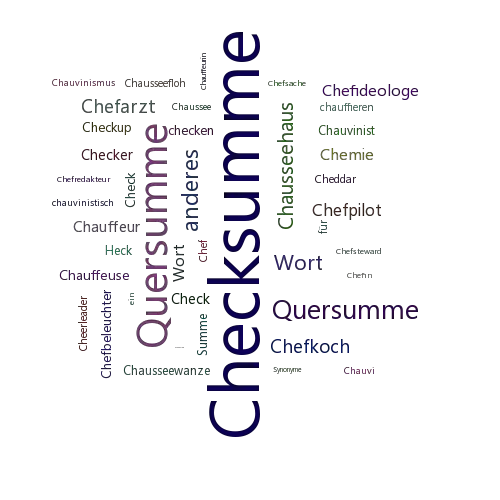 Ein anderes Wort für Checksumme - Synonym Checksumme