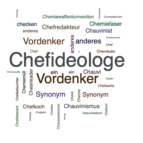 Ein anderes Wort für Chefideologe - Synonym Chefideologe