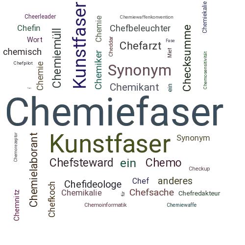 Ein anderes Wort für Chemiefaser - Synonym Chemiefaser