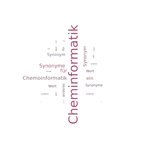 Ein anderes Wort für Cheminformatik - Synonym Cheminformatik