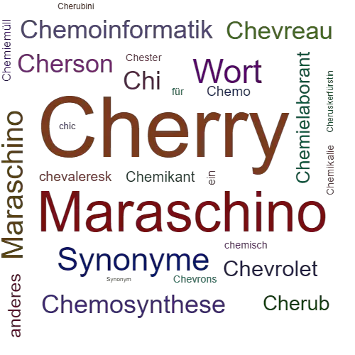 Ein anderes Wort für Cherry - Synonym Cherry