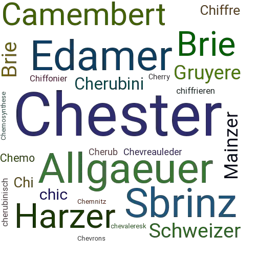 Ein anderes Wort für Chester - Synonym Chester