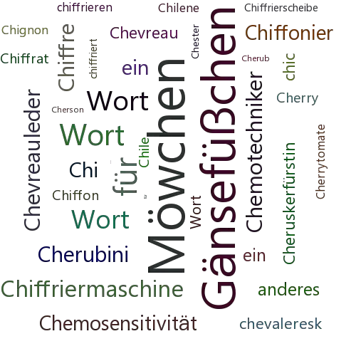 Ein anderes Wort für Chevrons - Synonym Chevrons