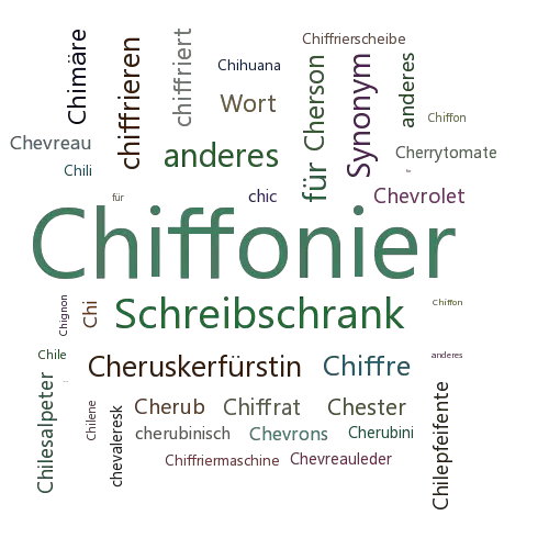 Ein anderes Wort für Chiffonier - Synonym Chiffonier