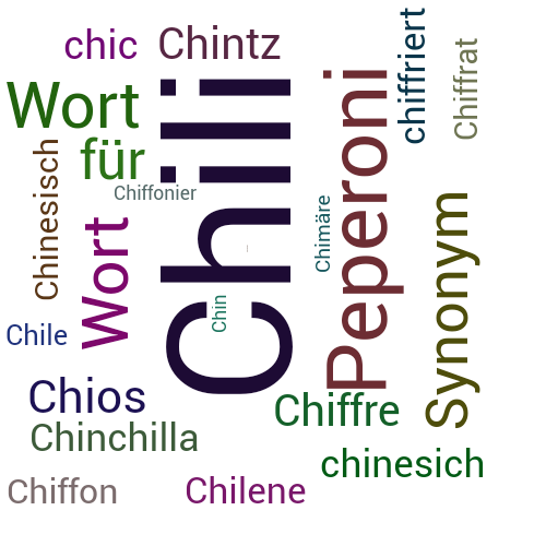 Ein anderes Wort für Chili - Synonym Chili