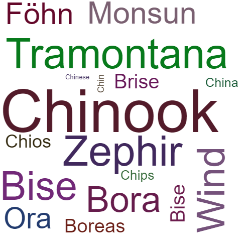 Ein anderes Wort für Chinook - Synonym Chinook