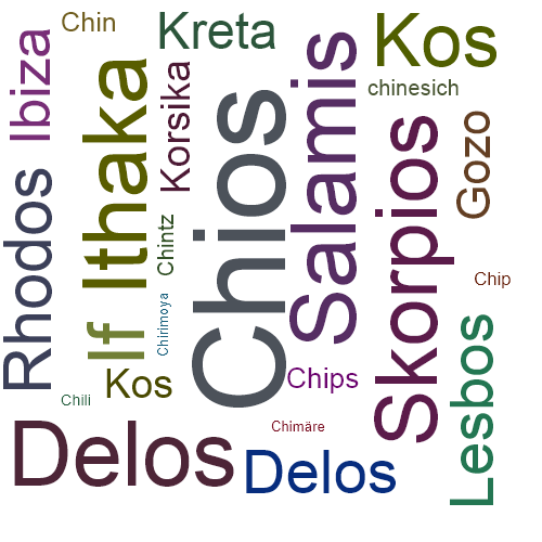 Ein anderes Wort für Chios - Synonym Chios