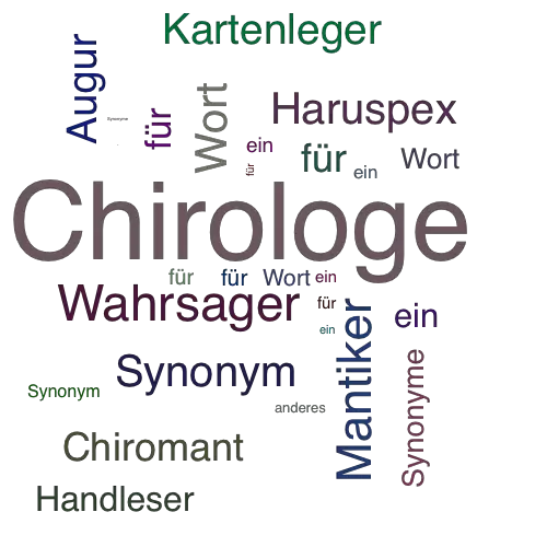 Ein anderes Wort für Chirologe - Synonym Chirologe