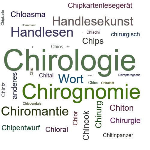 Ein anderes Wort für Chirologie - Synonym Chirologie