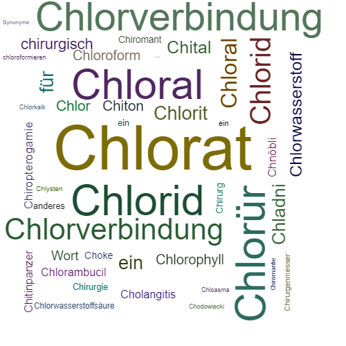 Ein anderes Wort für Chlorat - Synonym Chlorat