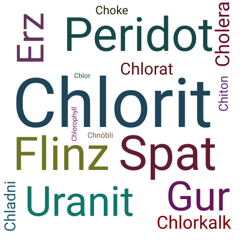 Ein anderes Wort für Chlorit - Synonym Chlorit