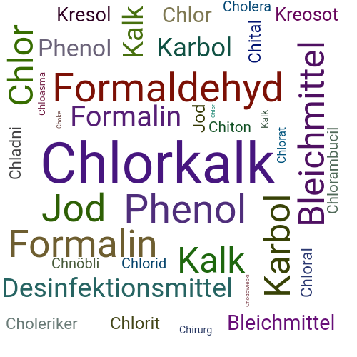Ein anderes Wort für Chlorkalk - Synonym Chlorkalk