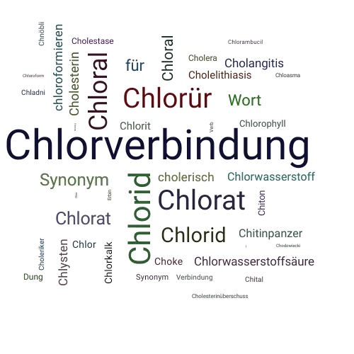 Ein anderes Wort für Chlorverbindung - Synonym Chlorverbindung