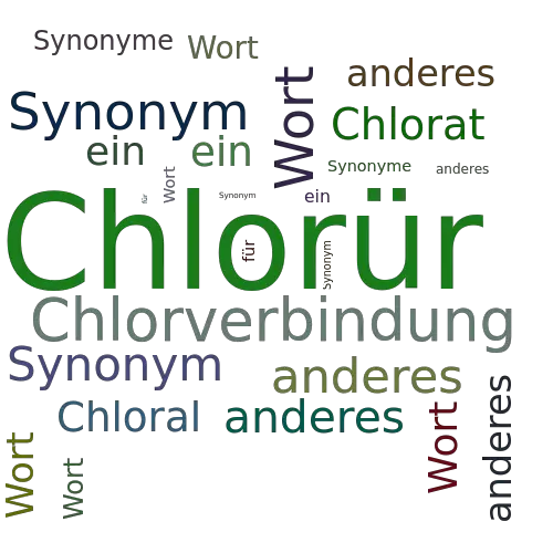 Ein anderes Wort für Chlorür - Synonym Chlorür