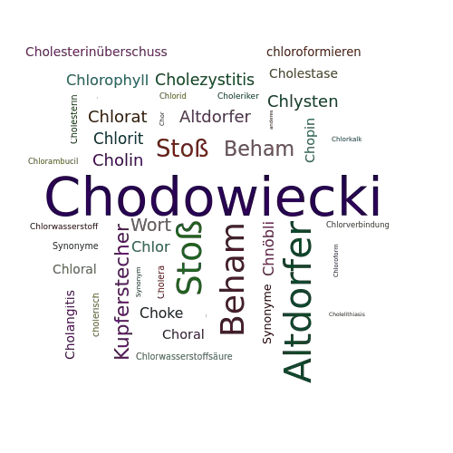 Ein anderes Wort für Chodowiecki - Synonym Chodowiecki