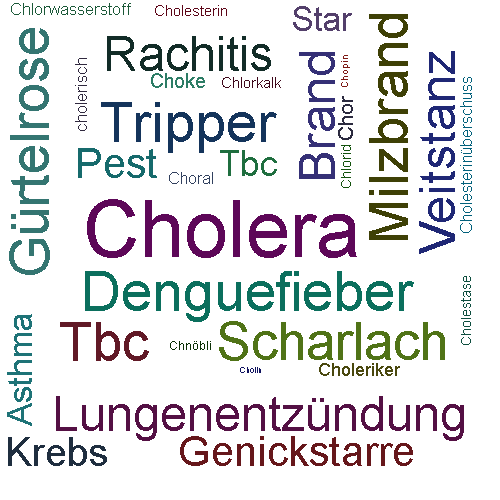 Ein anderes Wort für Cholera - Synonym Cholera