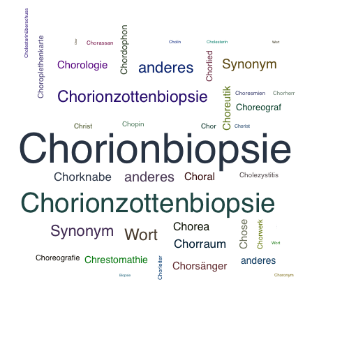 Ein anderes Wort für Chorionbiopsie - Synonym Chorionbiopsie