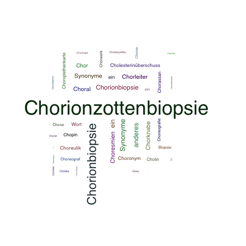 Ein anderes Wort für Chorionzottenbiopsie - Synonym Chorionzottenbiopsie