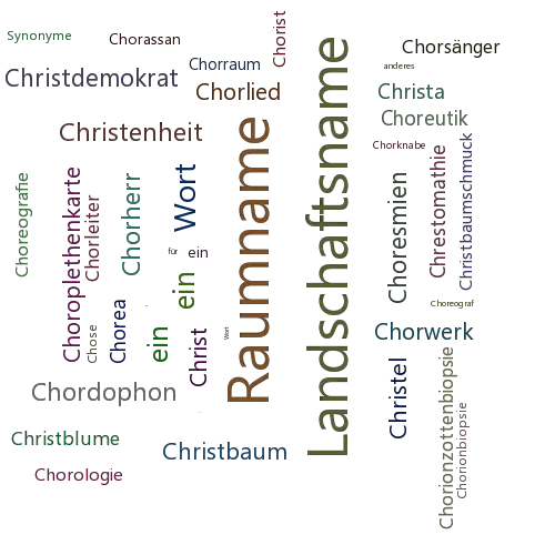 Ein anderes Wort für Choronym - Synonym Choronym