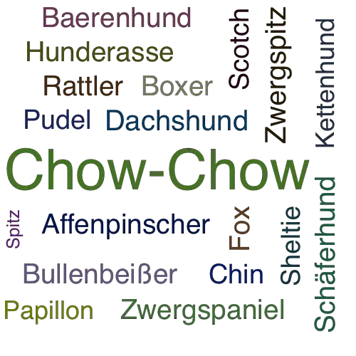 Ein anderes Wort für Chow-Chow - Synonym Chow-Chow